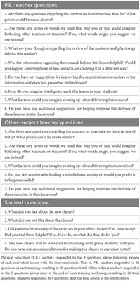 Rural sixth-grade teachers’ and students’ perceptions of a mindfulness-based mental health curriculum